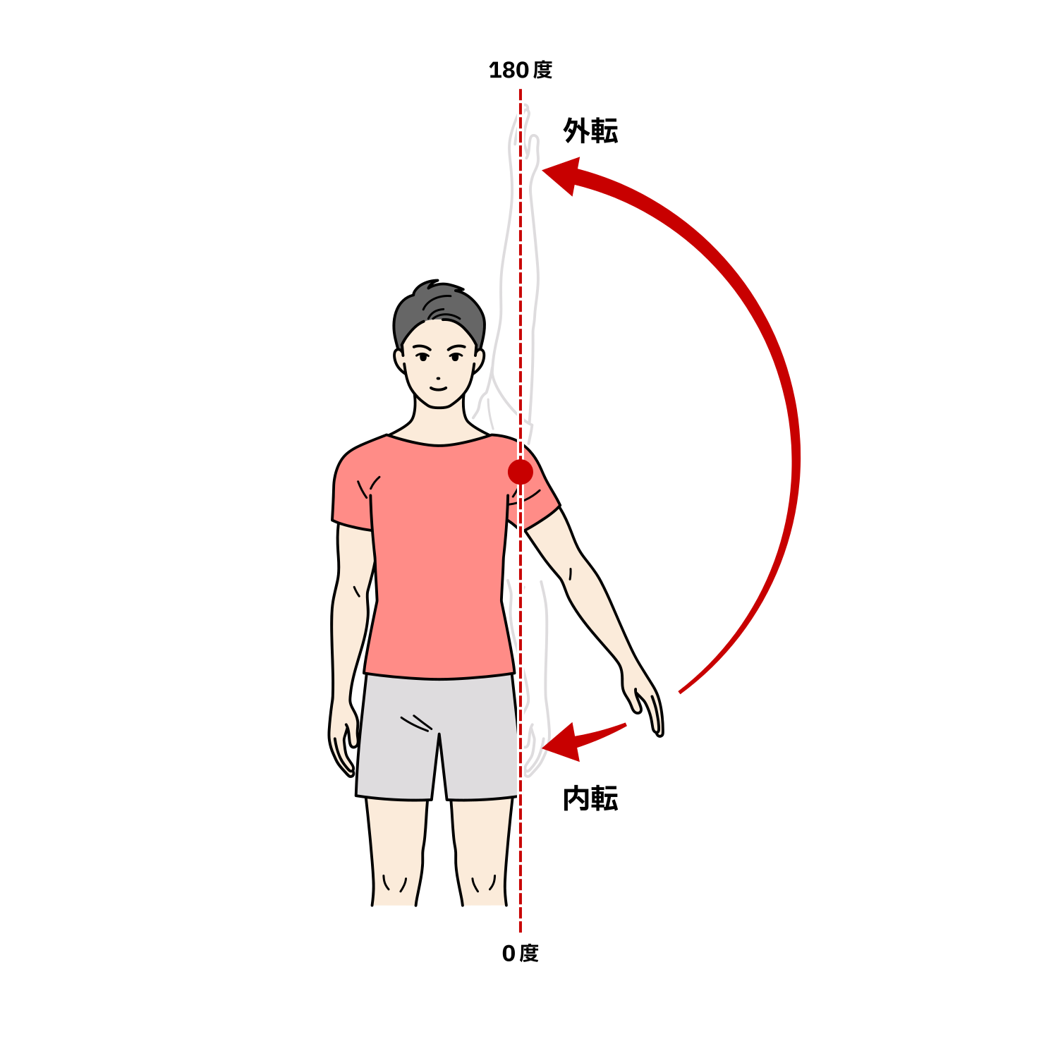 肩関節の外転・内転の可動域イラスト（ROM・成人男性）